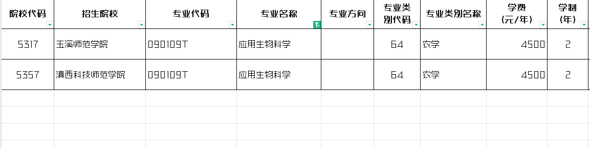 2024年云南应用生物科学专升本招生院校