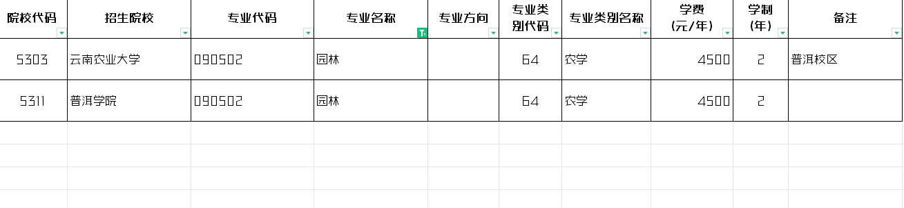 2024年云南园林专升本招生院校