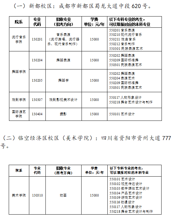 四川音乐学院2024专升本专业