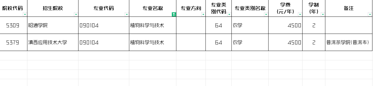 2024年云南植物科学与技术专升本招生院校