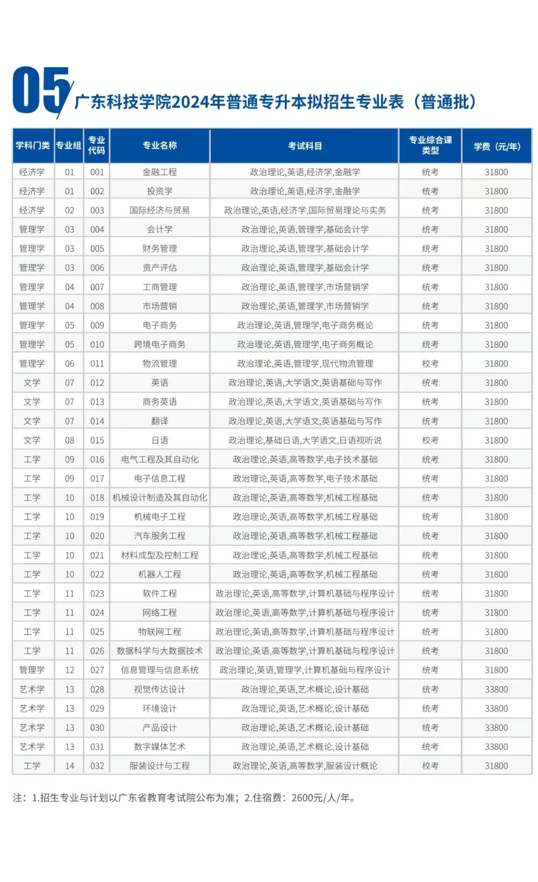 2024年广东科技学院专升本校考时间公布