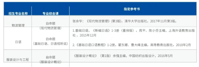 2024年广东科技学院专升本校考时间公布