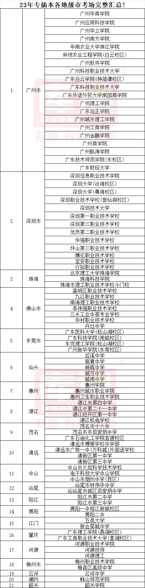 2024广东普通专升本校考和统考会不会冲突?考场是怎么安排的?