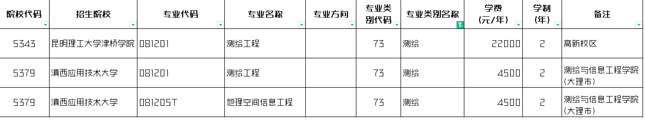 2024年云南专升本测绘类招生专业