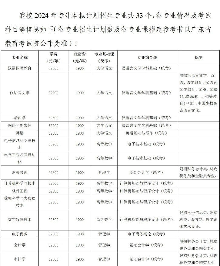 2024广州南方学院专升本招生专业