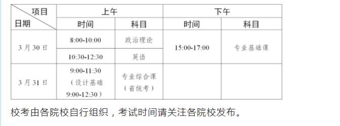 2024广东专升本十大常见问题解答