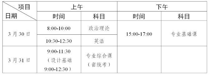 2024年广东普通专升本报名时间及详细报名流程