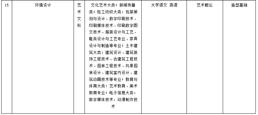2024年马鞍山学院专升本新增一个专业