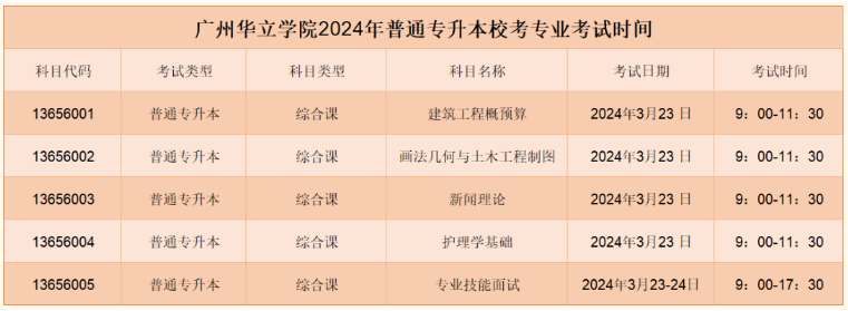 广州华立学院2024年普通专升本校考专业考试时间
