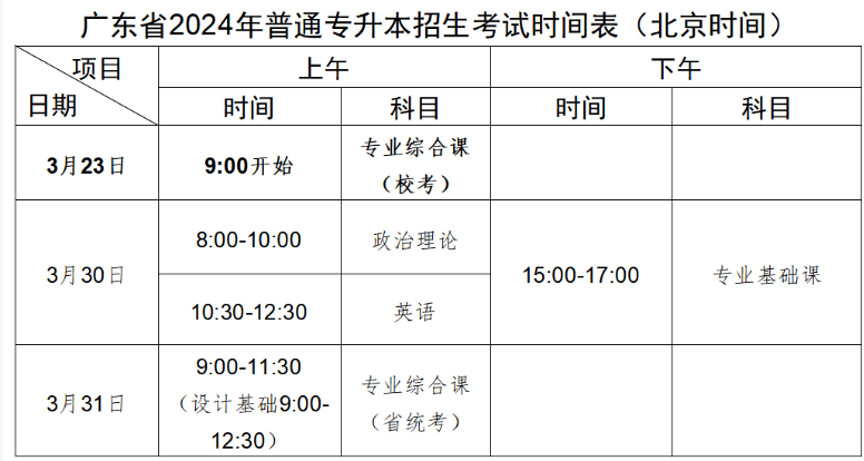 2024年广东石油化工学院专升本招生简章