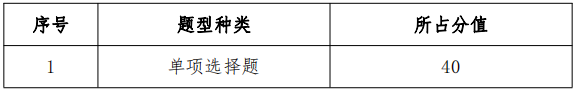 安徽信息工程学院专升本工商管理题型结构及分值
