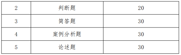 安徽信息工程学院专升本工商管理题型结构及分值