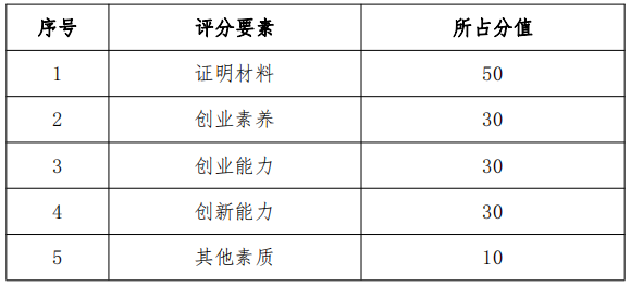 安徽信息工程学院专升本工商管理考试大纲