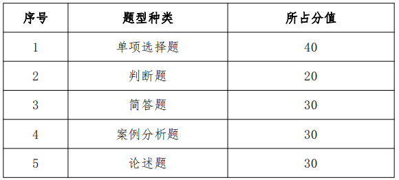 安徽信息工程学院专升本管理学题型结构及分值