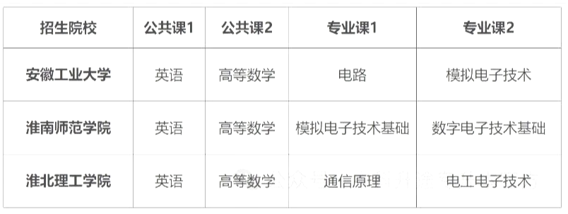 安徽专升本专业通信工程考试科目