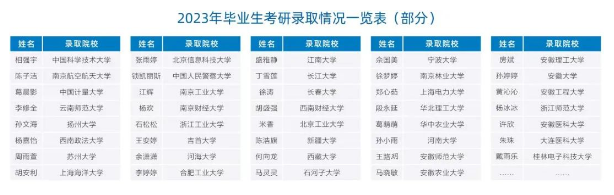 安徽新华学院2024年专升本拟招生专业、考试科目及参考书目