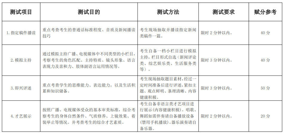 安徽文达信息工程学院播音与主持艺术专升本测试项目