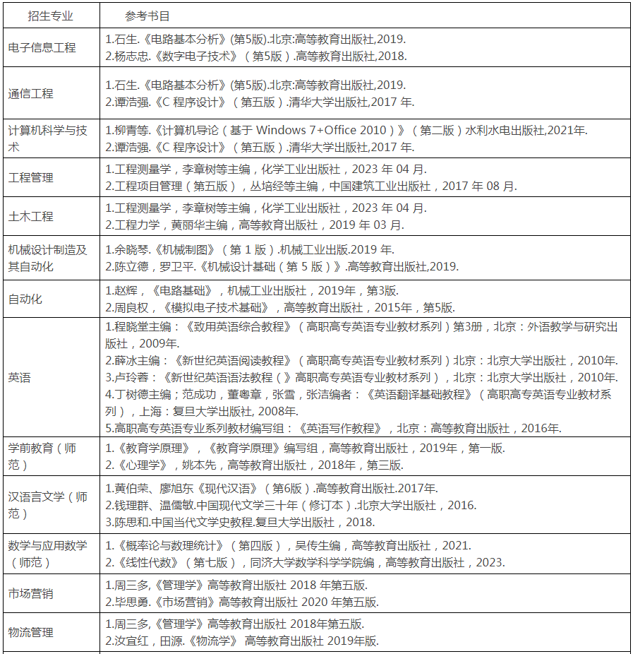 2024年淮北理工学院专升本拟招生专业、专业课考试科目、参考书目