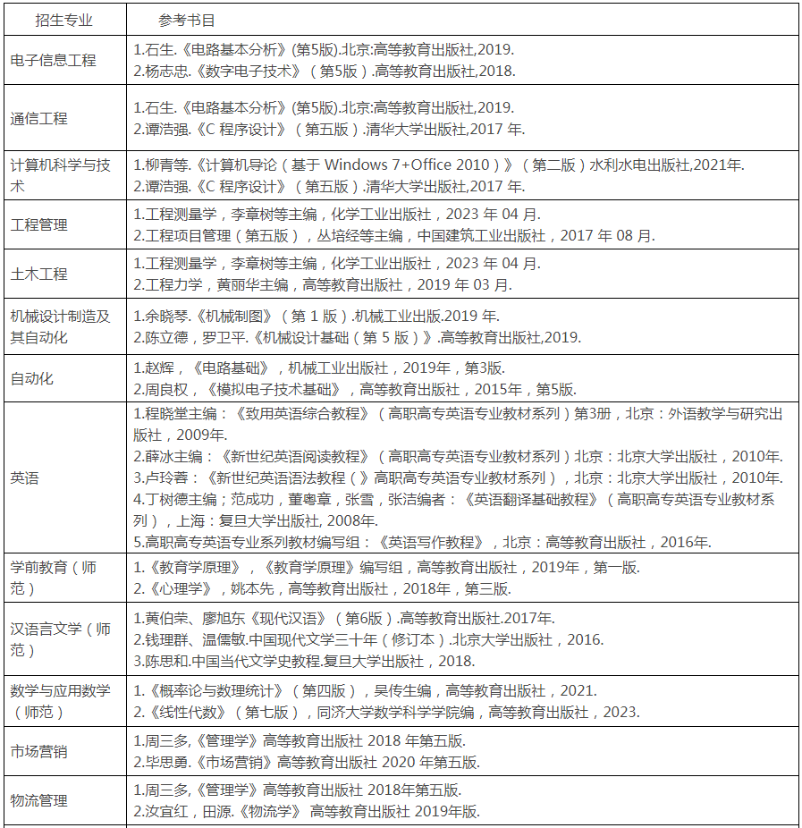 淮北理工学院专升本参考书目