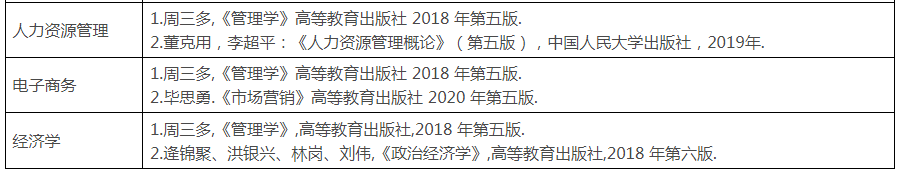 2024年淮北理工学院专升本拟招生专业、专业课考试科目、参考书目