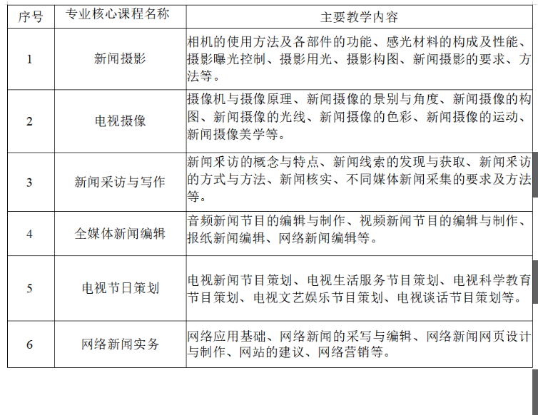 烟台科技学院专升本新闻学专业介绍