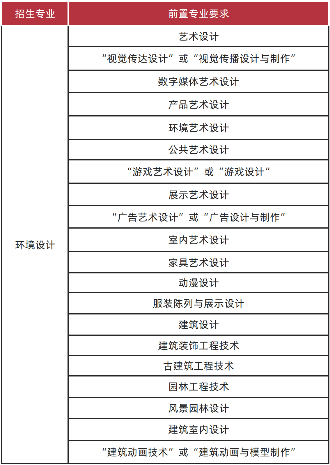 2024年广州美术学院专升本专业加试报名相关通知