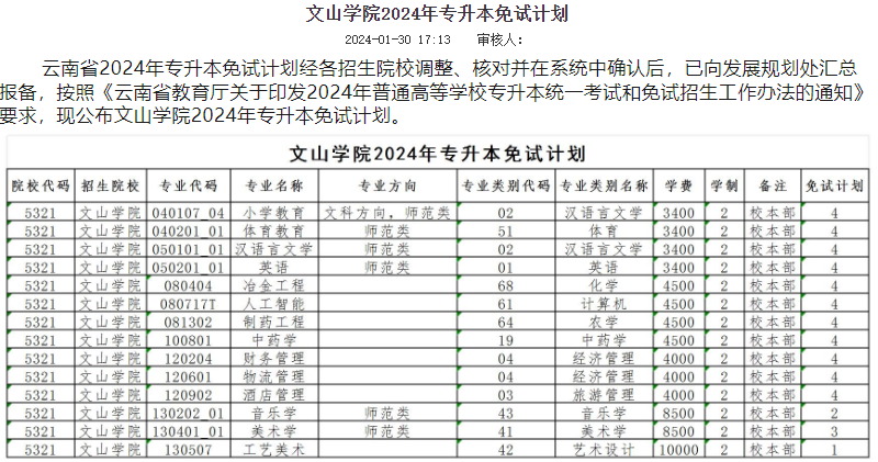 2024年文山学院专升本免试招生专业