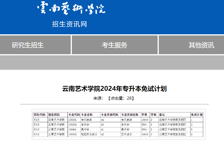 2024年云南艺术学院专升本免试计划