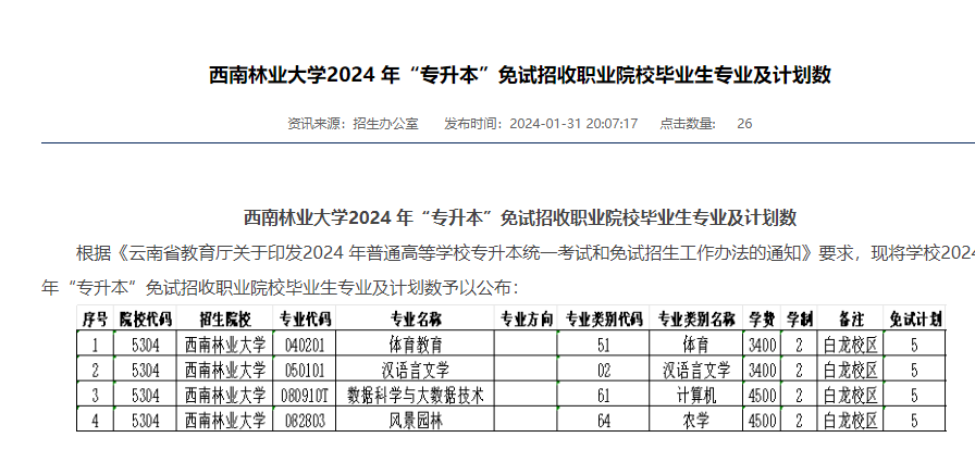 西南林业大学2024年专升本免试招生专业