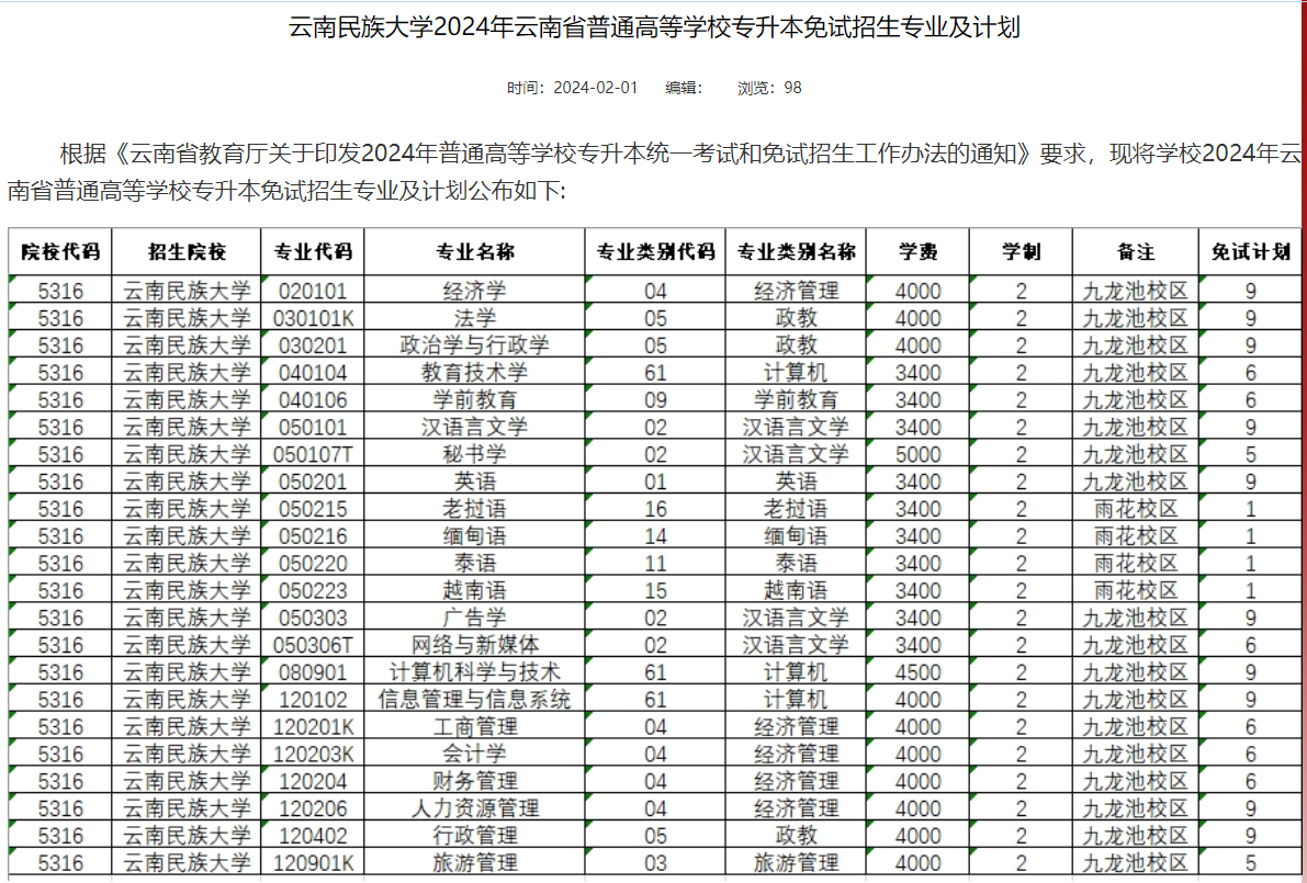 云南民族大学2024年专升本免试招生专业及计划
