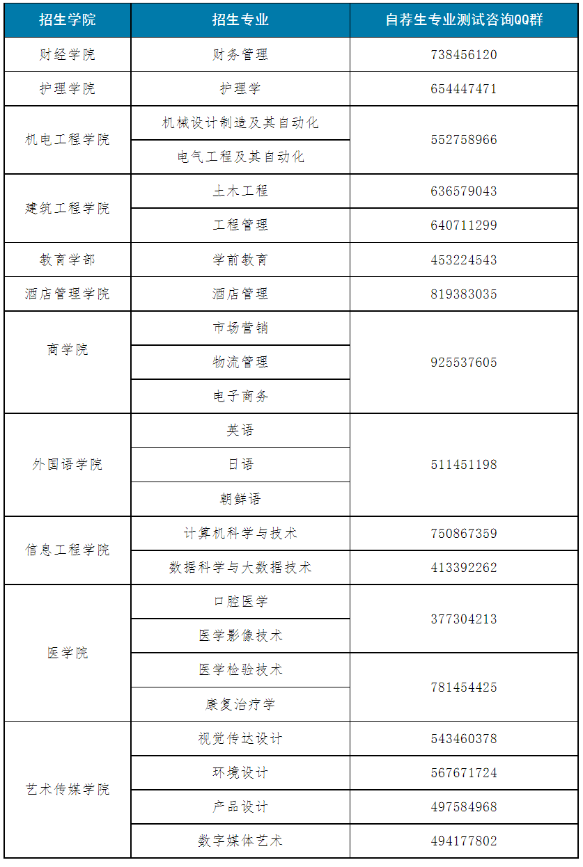 2024年青岛滨海学院专升本自荐招生专业及联系方式