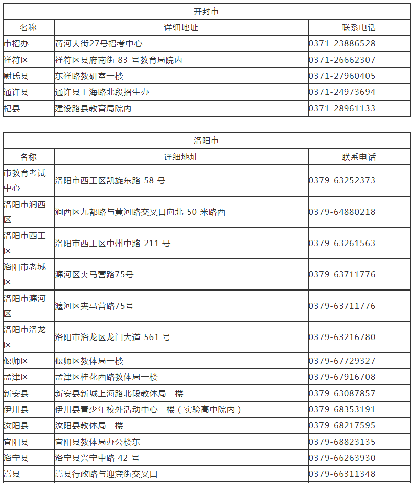 河南省招生考试综合服务大厅联系方式