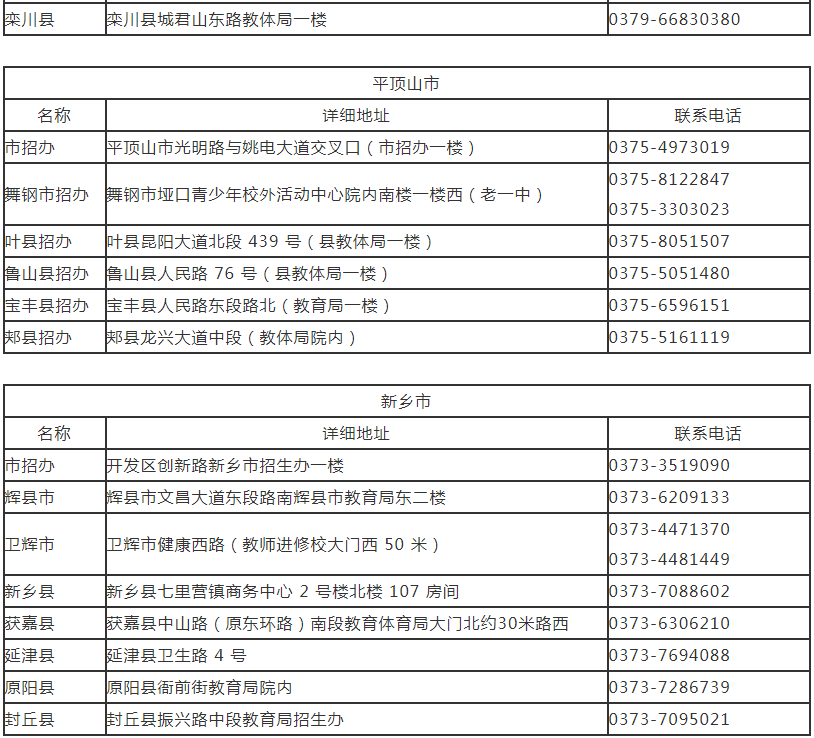 河南省招生考试综合服务大厅联系方式