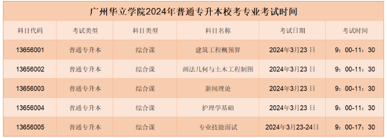 2024广东专升本民办院校校考考试时间汇总