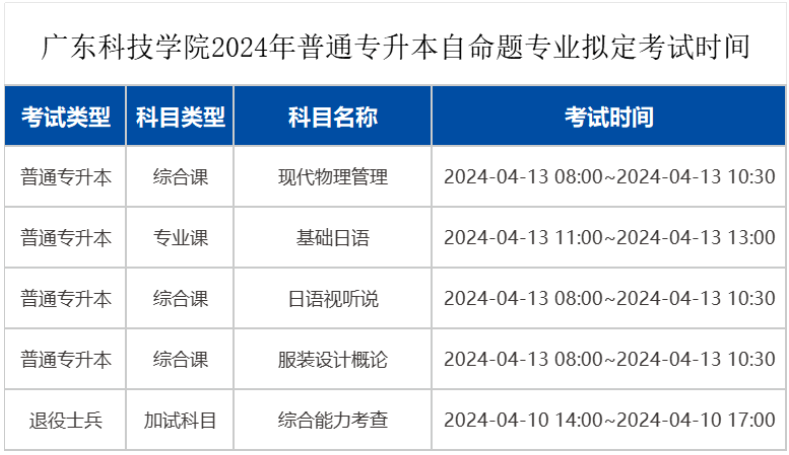 2024广东专升本民办院校校考考试时间汇总