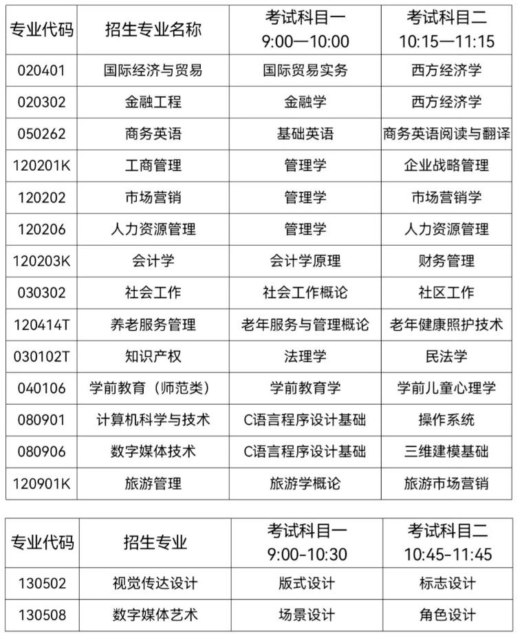 2024年山东女子学院专升本自荐生专业综合能力测试方案