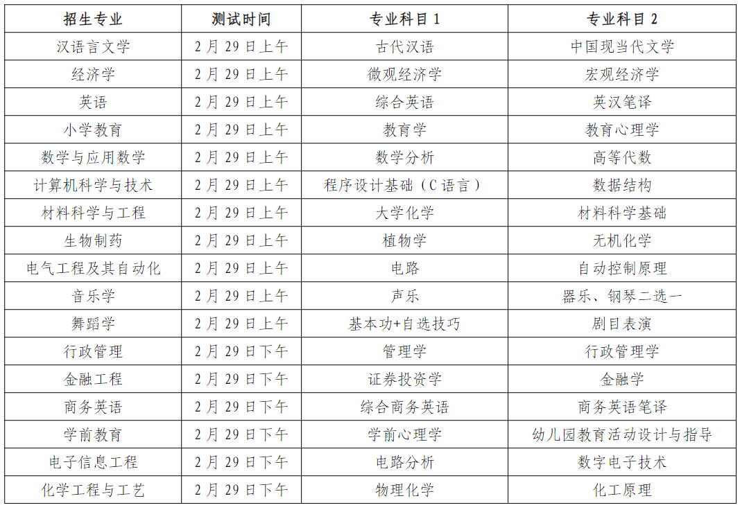 2024年济宁学院专升本自荐生专业综合能力测试方案