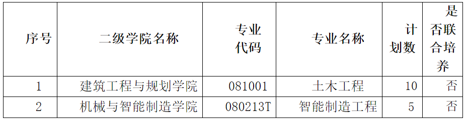 2024年九江学院退役士兵专升本免试招生简章