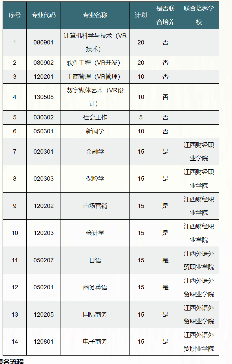 2024年江西财经大学退役士兵专升本免试招生简章