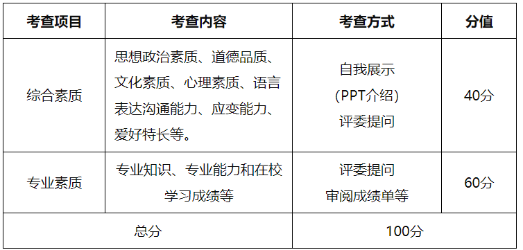 2024年江西中医药大学退役士兵专升本免试招生简章