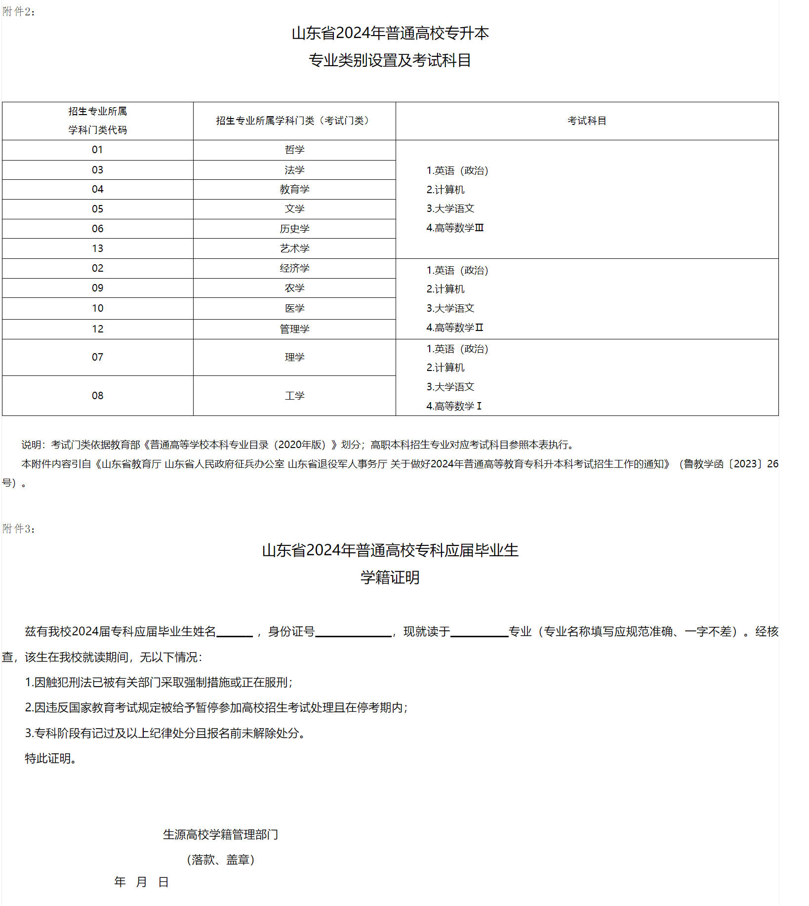 2024年菏泽学院专升本自荐生专业综合能力测试方案