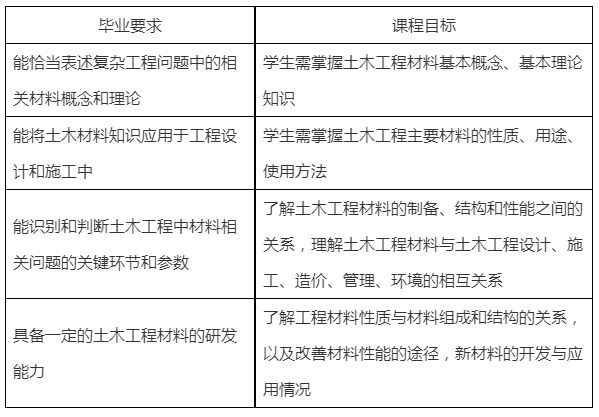 2024年广州理工学院专升本《建筑材料》考试大纲