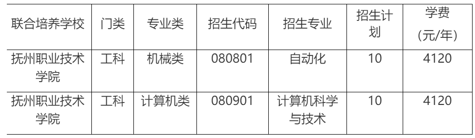2024年赣东学院联合培养专升本退役大学生士兵免试招生简章