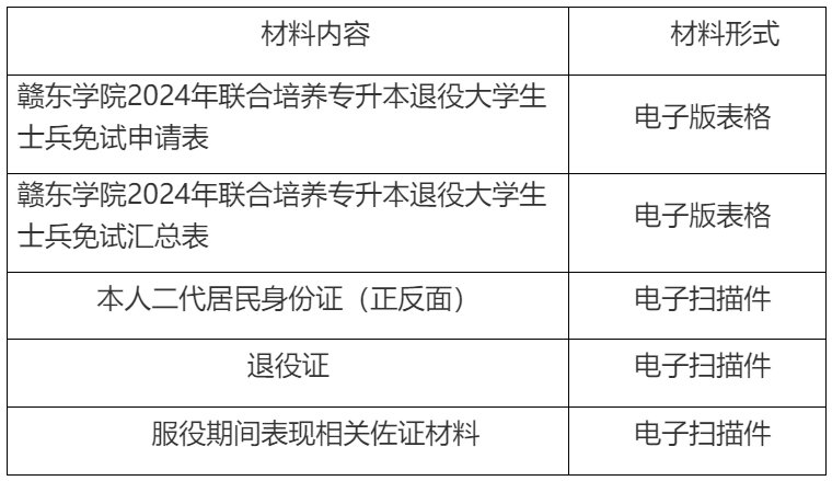 2024年赣东学院联合培养专升本退役大学生士兵免试招生简章