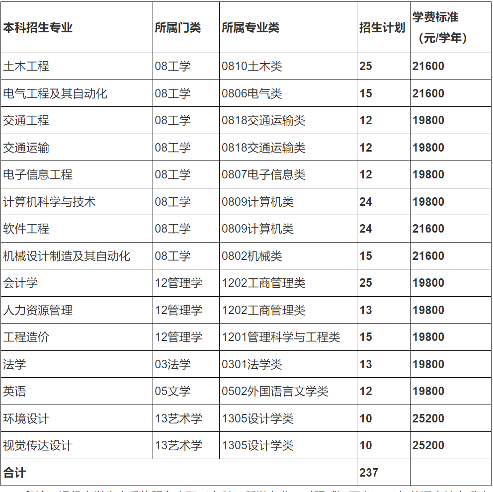 2024年南昌交通学院退役士兵免试专升本招生简章