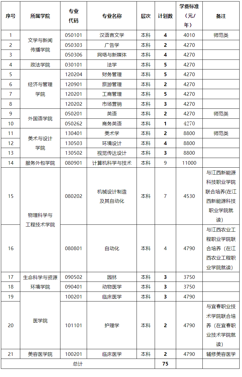 2024年宜春学院退役士兵专升本免试招生简章