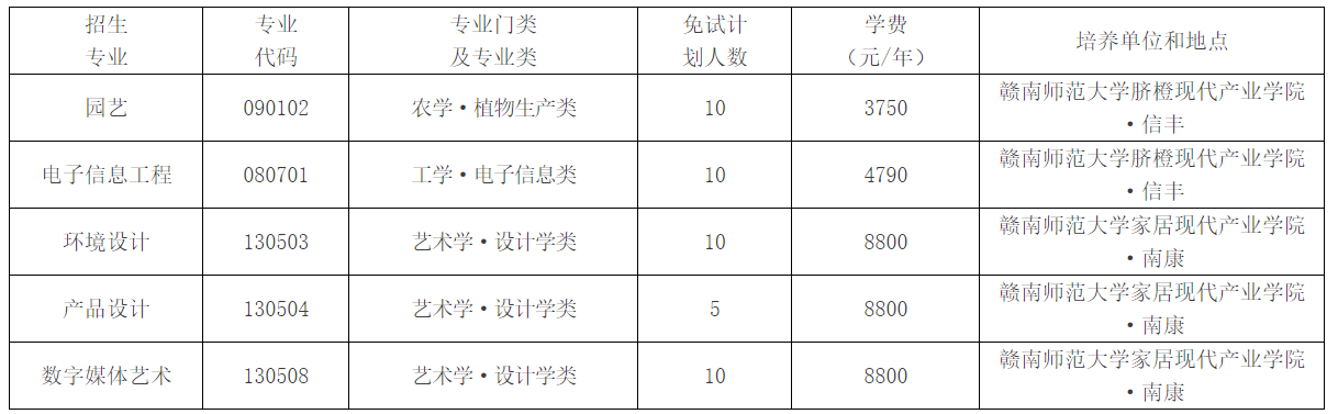 2024年赣南师范大学专升本退役士兵免试招生简章
