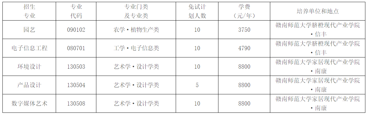 2024年赣南师范大学专升本退役士兵免试专升本招生简章