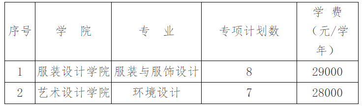 2024年江西服装学院退役士兵专升本免试招生简章