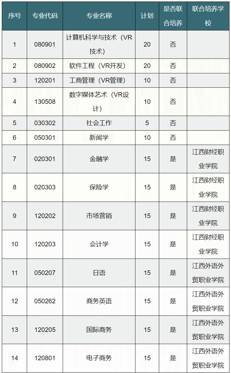 2024年江西财经大学专升本退役士兵免试招生简章
